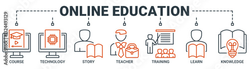 Online education banner web icon vector illustration concept with icon of course, technology, study, teacher, training, learn and knowledge icons. Outline vector symbol background.