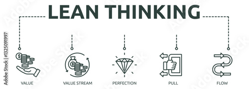 lean thinking outline banner icon of value, value stream, perfection, pull, flow