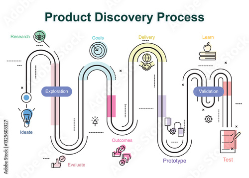 Product Discovery Process Infographic style concept illustration with route map or start to end vector