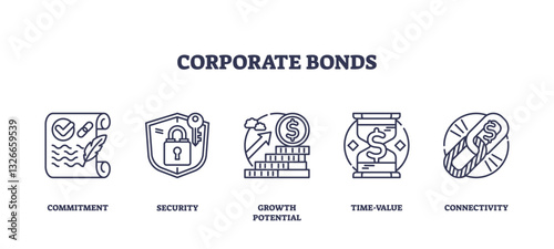 Corporate bonds icons depict commitment, security, and growth potential with a scroll, shield, and coins. Outline icons set.