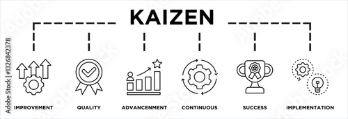 Illustration of kaizen displaying its key steps: improvement, quality, advancement, continuous, success, implementation icons and text