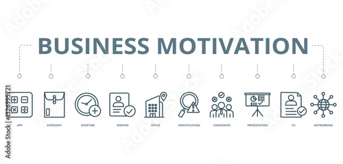 Business Motivation concept banner with icon of  App, Expedient,  Overtime, Verified,  Office, Identification,  Candidates,  Presentation, CV and  Networking