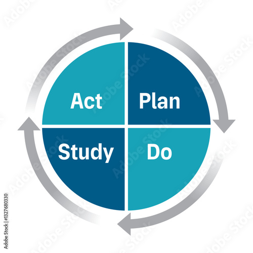 PDSA-wheel. Infographic. Vector illustration.