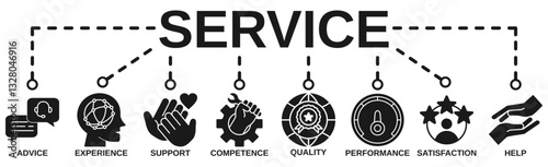Service banner web icon vector illustration concept for customer and technical support with icon of advice, experience, support, competence, quality, performance, satisfaction, help, and call center 