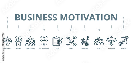 Business Motivation concept banner with icon of Motivated, Reward,  Team Support, Self Confidence,  Goal,  Reach, Challenge, Team, Will Power and Initiative