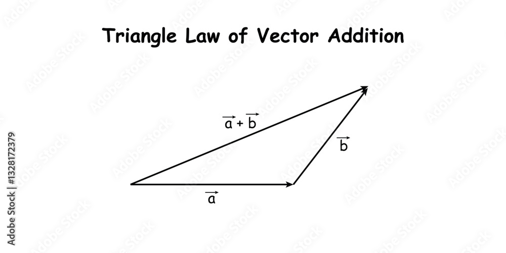 Triangle Law of Vector Addition Formula in Mathematics. Triangle Law of Vector Addition Formula in Mathematics.