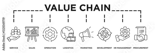 Illustration of value chain displaying its key steps: service, sales, operation, logistics, marketing, development, hr management, procurement icons and text