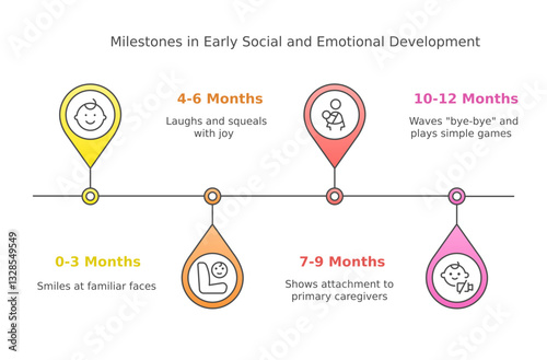Social emotional development of infant infographics
