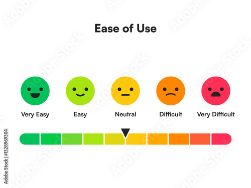 Ease of Use Rating Infographic with Emoji Faces and Color Progress Bar