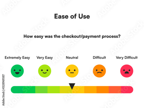 Ease of Use Checkout Experience Rating with Emoji and Gradient Meter