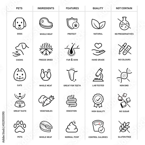 A set of icons for pet treats. The main benefits from a balanced treats.The outline icons are well scalable and editable. Contrasting elements are good for different backgrounds. EPS10.