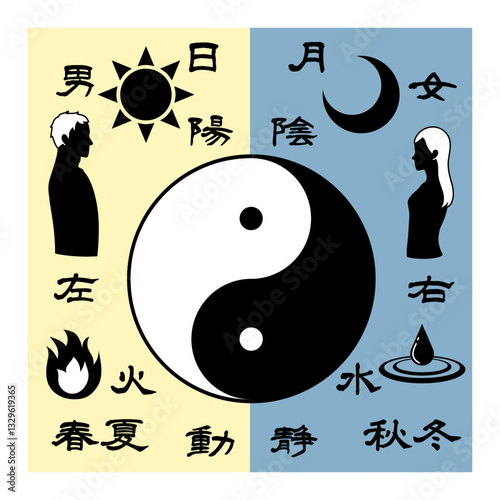 陰と陽を比較した文字と太極図のイラスト
