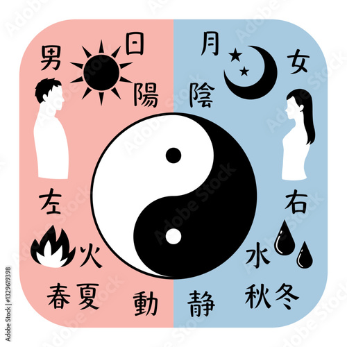 陰と陽を比較した文字と太極図のイラスト