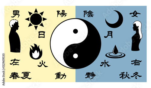 陰と陽を比較した文字と太極図の横長イラスト