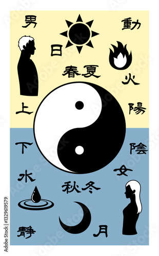 陰と陽を比較した文字と太極図の縦長イラスト