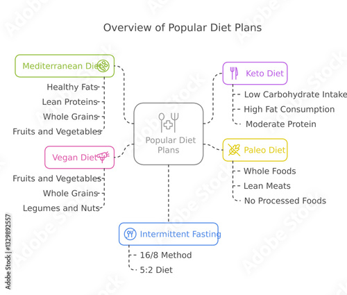 Healthy diet plans infographics light theme