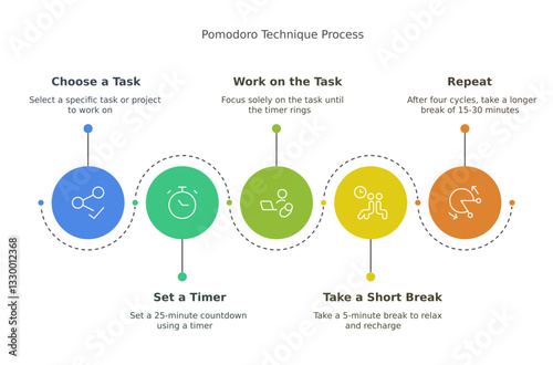 Pomodoro Technique light