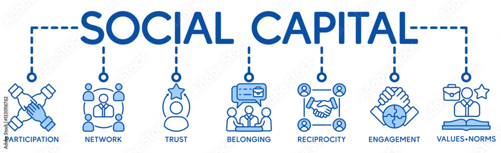 Social capital banner web icon vector illustration concept for the interpersonal relationship with an icon of participation, network, trust, belonging, reciprocity, engagement, and values norm Social capital banner web icon vector illustration concept for the interpersonal relationship with an icon of participation, network, trust, belonging, reciprocity, engagement, and values norm