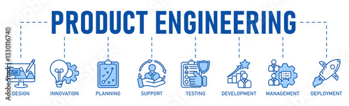 TitleProduct engineering banner web icon vector illustration concept with icon of design, innovation, planning, support, testing, development, management, deployment