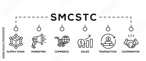 SMCSTC banner web icon vector illustration concept with icon of cooperation Supply chain, Marketing, Commerce, Sales, Transaction, Cooperation