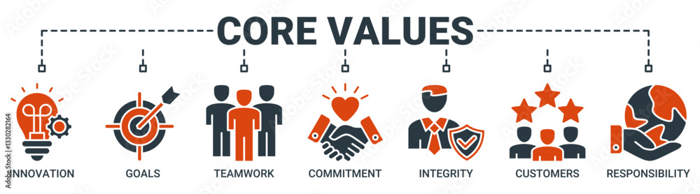 Core values banner web icon vector illustration concept with icon of innovation, goals, teamwork, commitment, integrity, customers, and responsibility icons. Solid color vector symbol background. Core values banner web icon vector illustration concept with icon of innovation, goals, teamwork, commitment, integrity, customers, and responsibility icons. Solid color vector symbol background.
