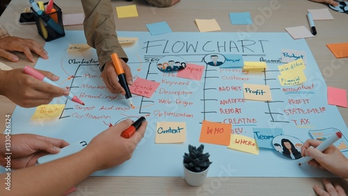 A diverse team collaborates on a flowchart using colorful markers and sticky notes, showcasing vibrant ideas and strategies for effective project management and planning. SACTR photo