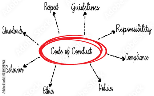 Code of Conduct Diagram with Ethical Principles and Core Responsibilities