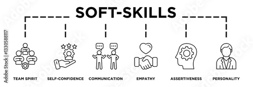Illustration of soft-skills displaying its key steps: team spirit, self-confidence, goal,training, communication, empaty, aseertiveness, personality icons and text   