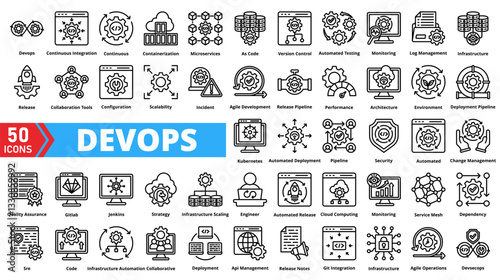 Set of devops web icons in line style. Containing Devops, Continuous Integration, Continuous Deployment, Containerization, Microservices, Infrastructure as Code, Version Control, Automated Testing