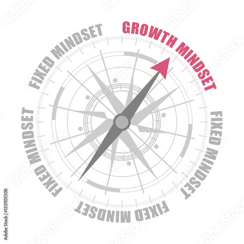 The needle of compass points to the words growth mindset ignoring the words fixed mindset. Success positive approach and flexibility in business, new results and innovative way.