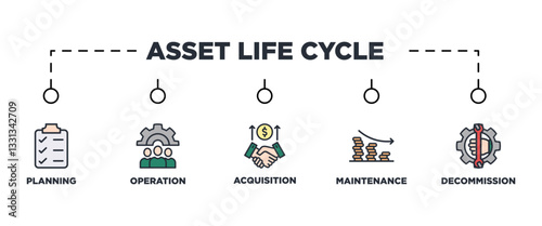 Asset life cycle banner web icon vector illustration concept with icon of planning operation acquisition maintenance decommission