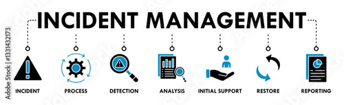 Incident management banner web icon vector illustration concept for business process management with an icon of the incident, process, detection, analysis, initial support, restore, and reporting