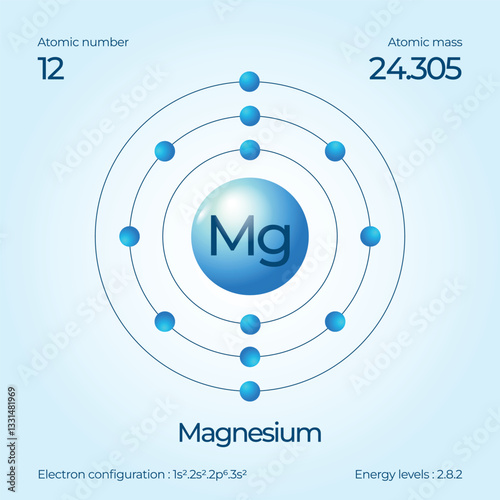 Atomic structure illustration Magnesium