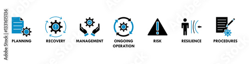 Business continuity plan banner web icon vector illustration concept for creating a system of prevention and recovery with an icon of management, ongoing operation, risk, resilience, and procedures