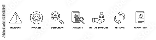 Incident management banner web icon vector illustration concept for business process management with an icon of the incident, process, detection, analysis, initial support, restore, and reporting