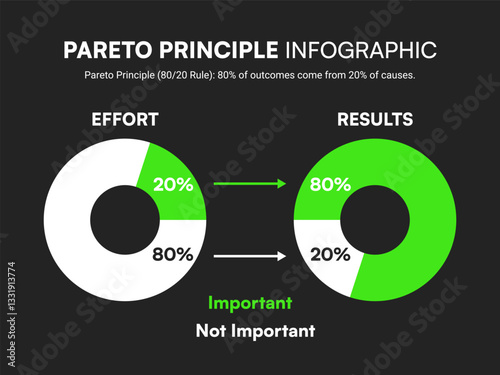 Pareto Principle Green Theme Chart. Circular Graph on 80/20 Rule Efficiency