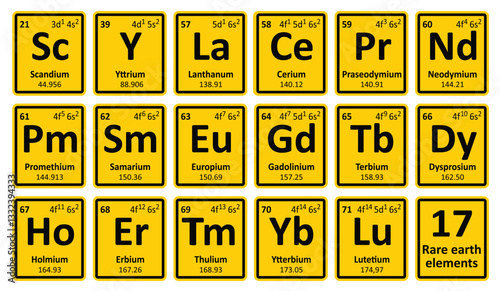 17 Rare earth element, REE or rare earth metals, ETF or rare earths. Periodic table of the elements. The chemical element. For electron configuration, atomic number or weight.  Yellow, tomic number.
