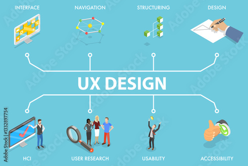 3D Isometric Flat Vector Illustration of UX Design, User Interface Experience
