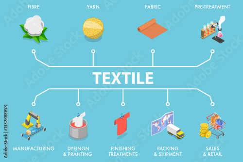 3D Isometric Flat Vector Illustration of Textile Factory, The Process Of Textile Manufacturing
