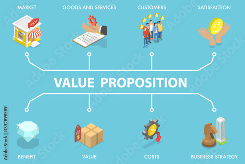 3D Isometric Flat Vector Illustration of Value Proposition Banner, Display For Enhanced Communication And Engagement