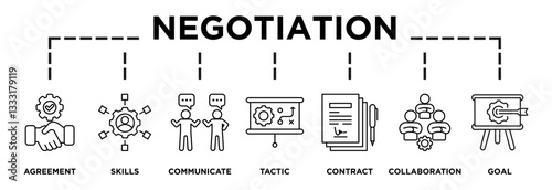 Illustration of negotiation displaying its key steps: agreement, skills, communicate, tactic, contract, collaboration, goal icons and text