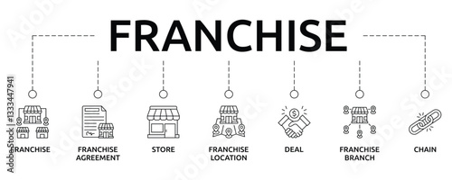 franchise banner with icon and keywords