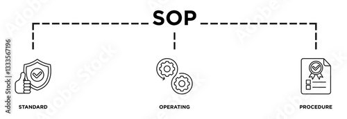 Illustration of SOP displaying its key steps: standard, operating, procedure icons and text