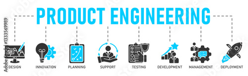 TitleProduct engineering banner web icon vector illustration concept with icon of design, innovation, planning, support, testing, development, management, deployment