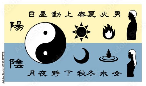 陰と陽を比較した文字と太極図のイラスト（ヨコ）