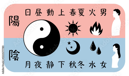 陰と陽を比較した文字と太極図のイラスト