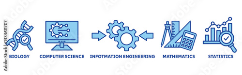 Bioinformatics icon set illustration concept with icon of biology, computer science, information engineering, mathematics and statistics 