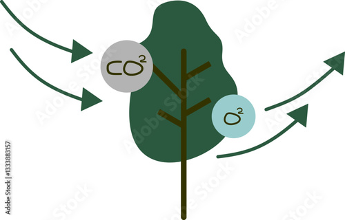 CO2 Emissions Illustration