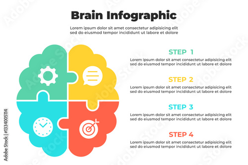 Four-quadrant brain infographic with puzzle-style divisions and process icons