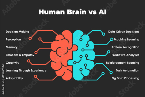 Human Brain vs Artificial Intelligence Functional Breakdown with Circuit Overlay Design